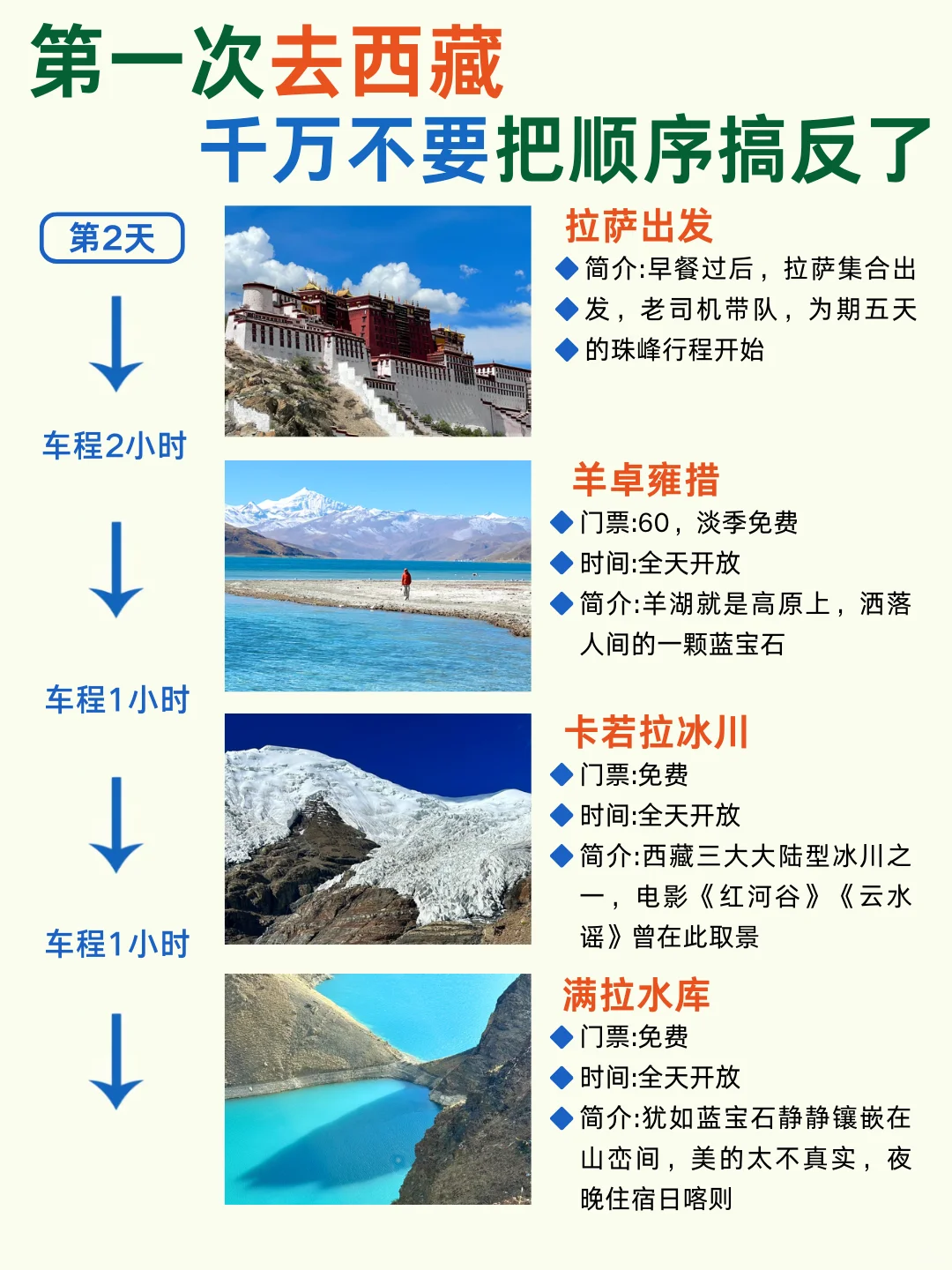 11-12🈷西藏旅游🍃懒人版路线攻略分享