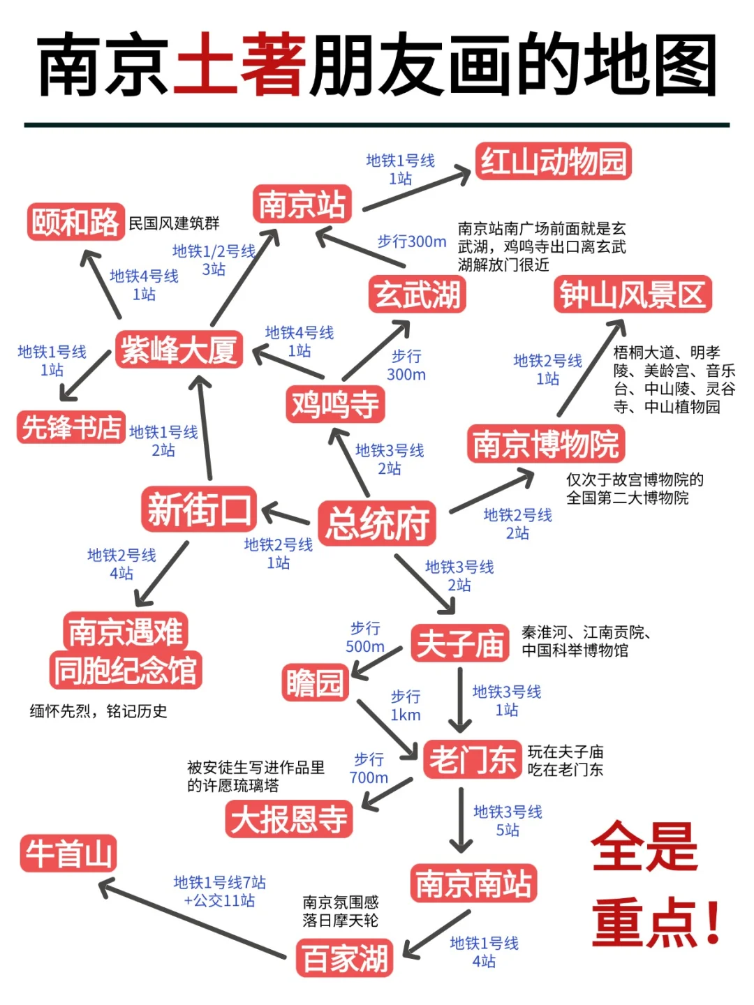 南京土著朋友做的旅游攻略！可以直接抄✅
