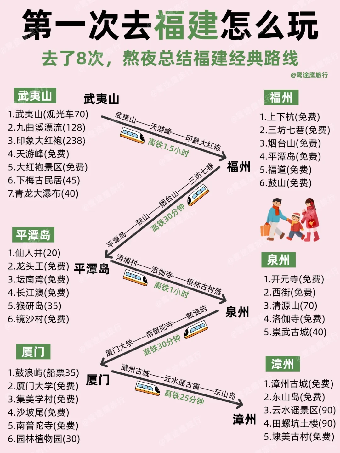 OMG❗去福建前怎么没人告诉我这些？？😭