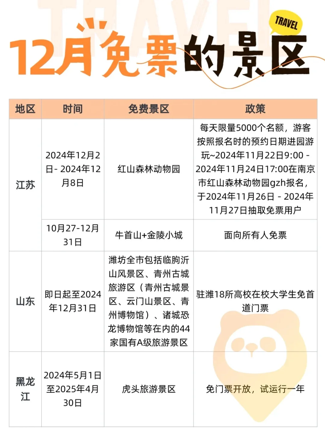 2024年12月全国免门票景区汇总❗️赶紧收藏