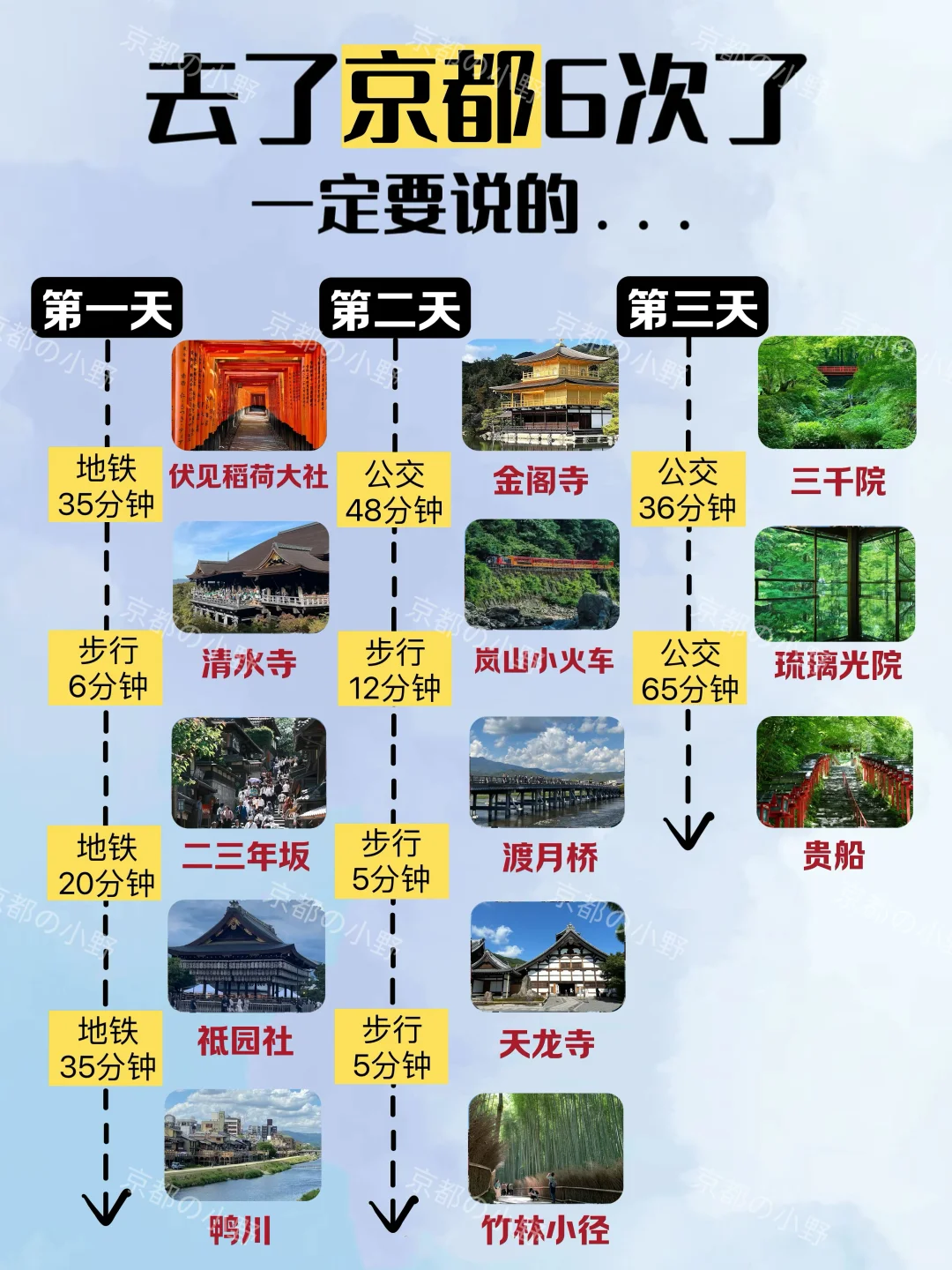 ⛩️攻略｜去了京都6次✈️一定要说的....