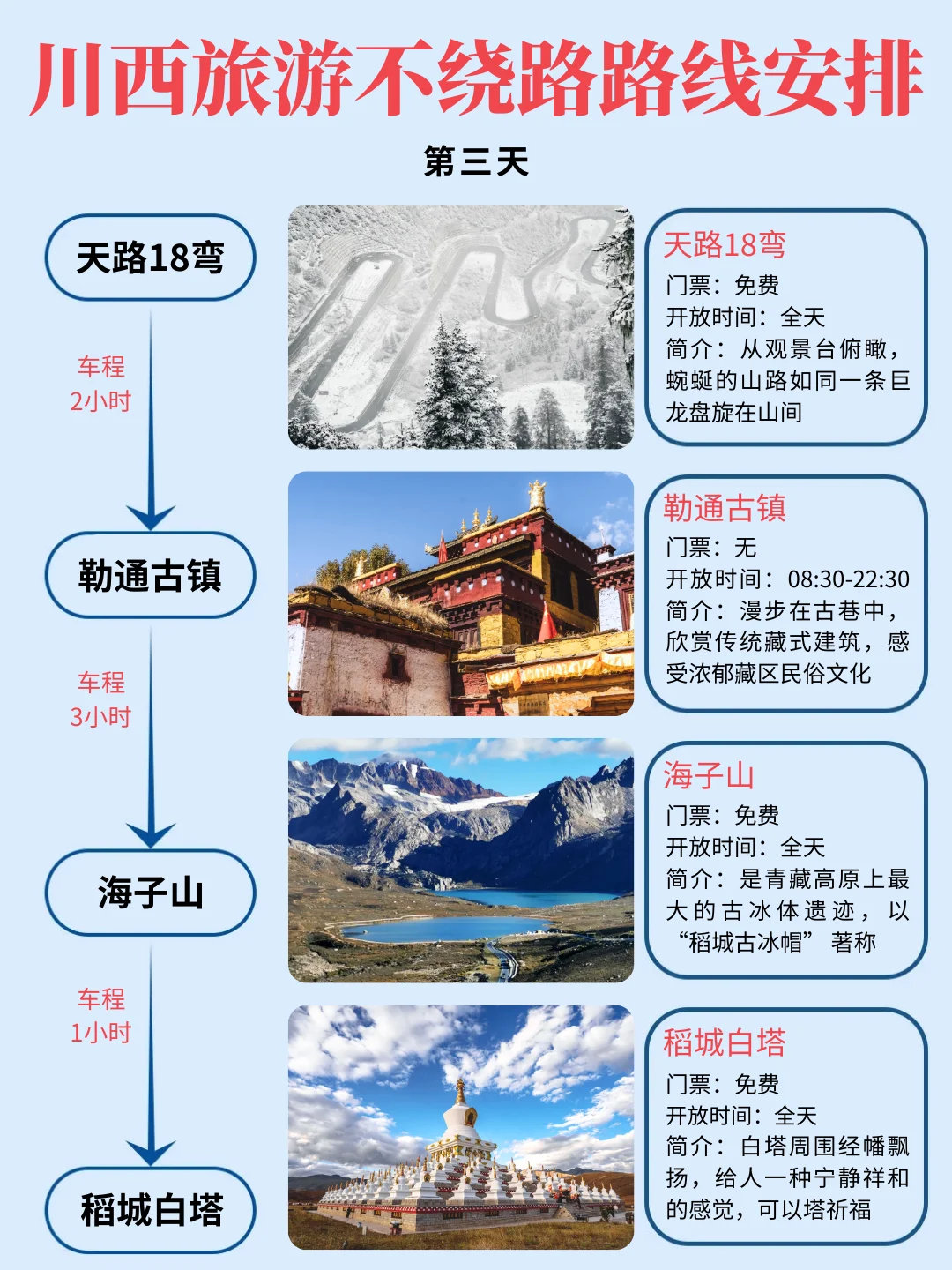 第一次去川西怎么玩？6天5晚宝藏攻略🔥