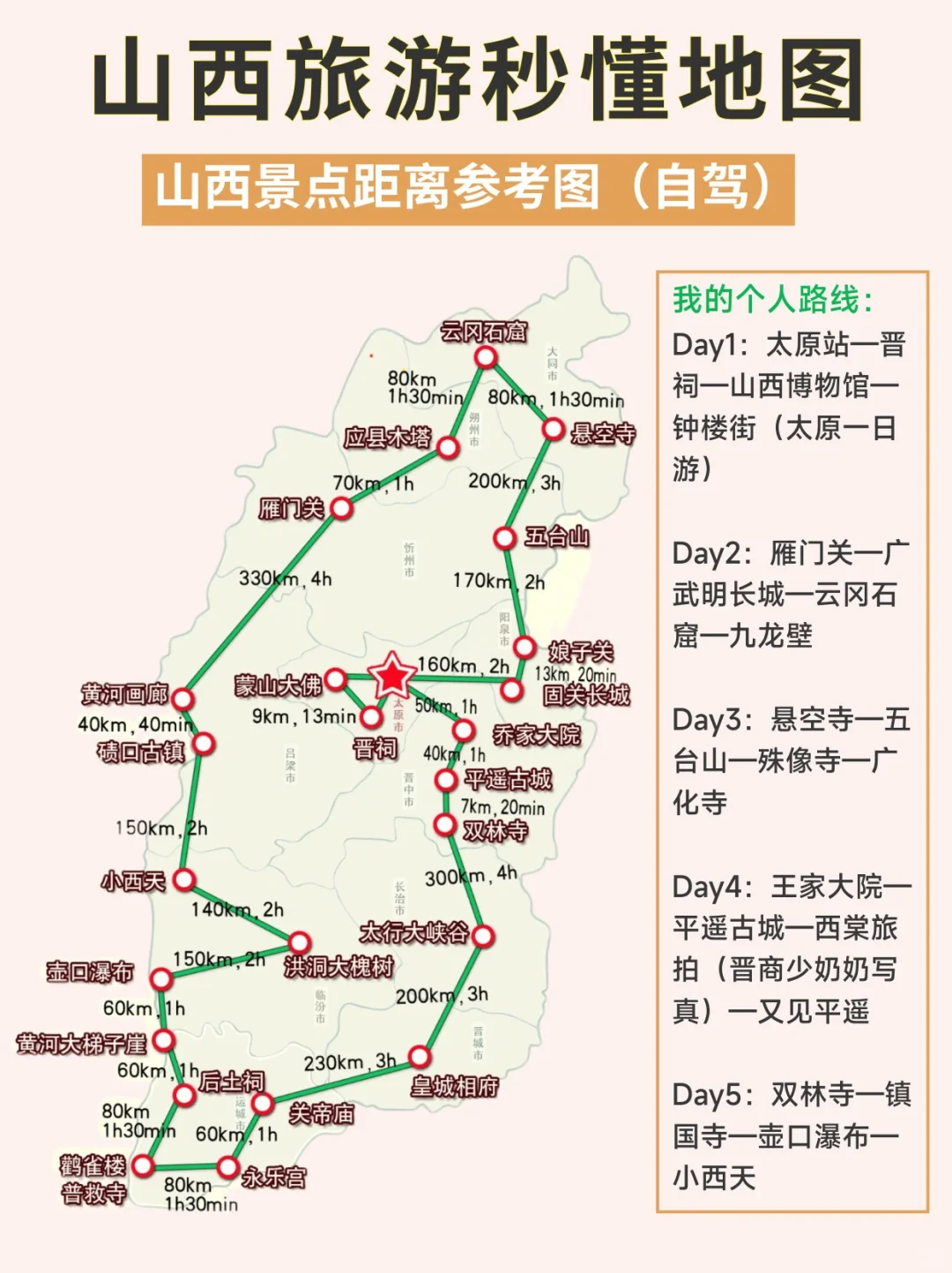 山西景点现状㊙️山西5A景点，你去过几个？