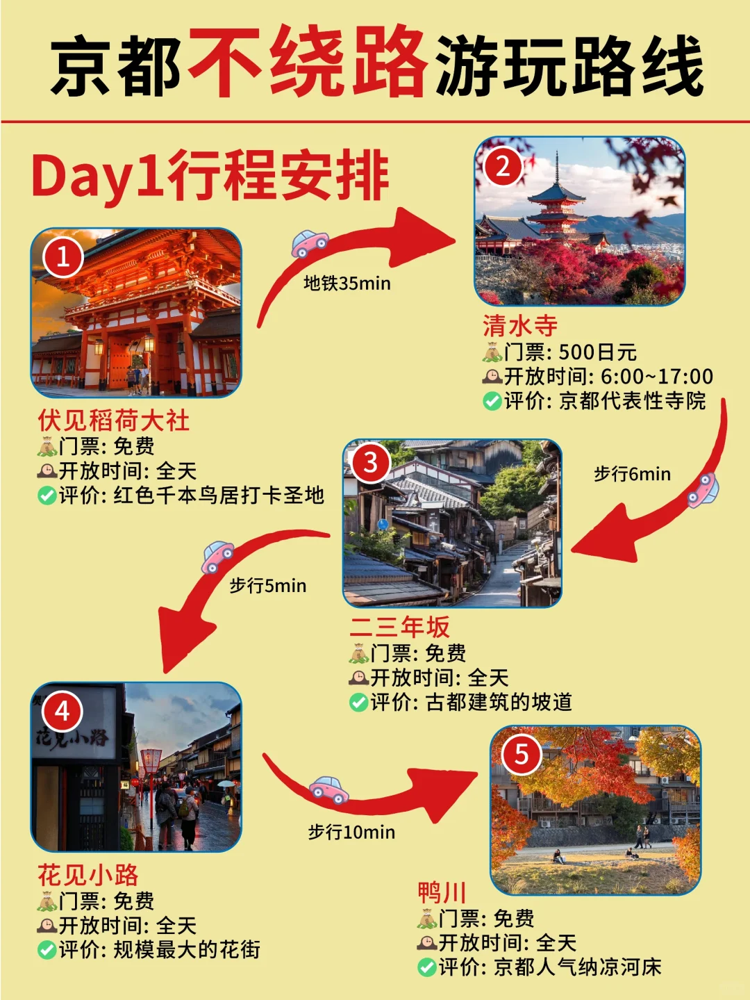 第一次去京都跟着玩‼️不踩坑，不走回头路