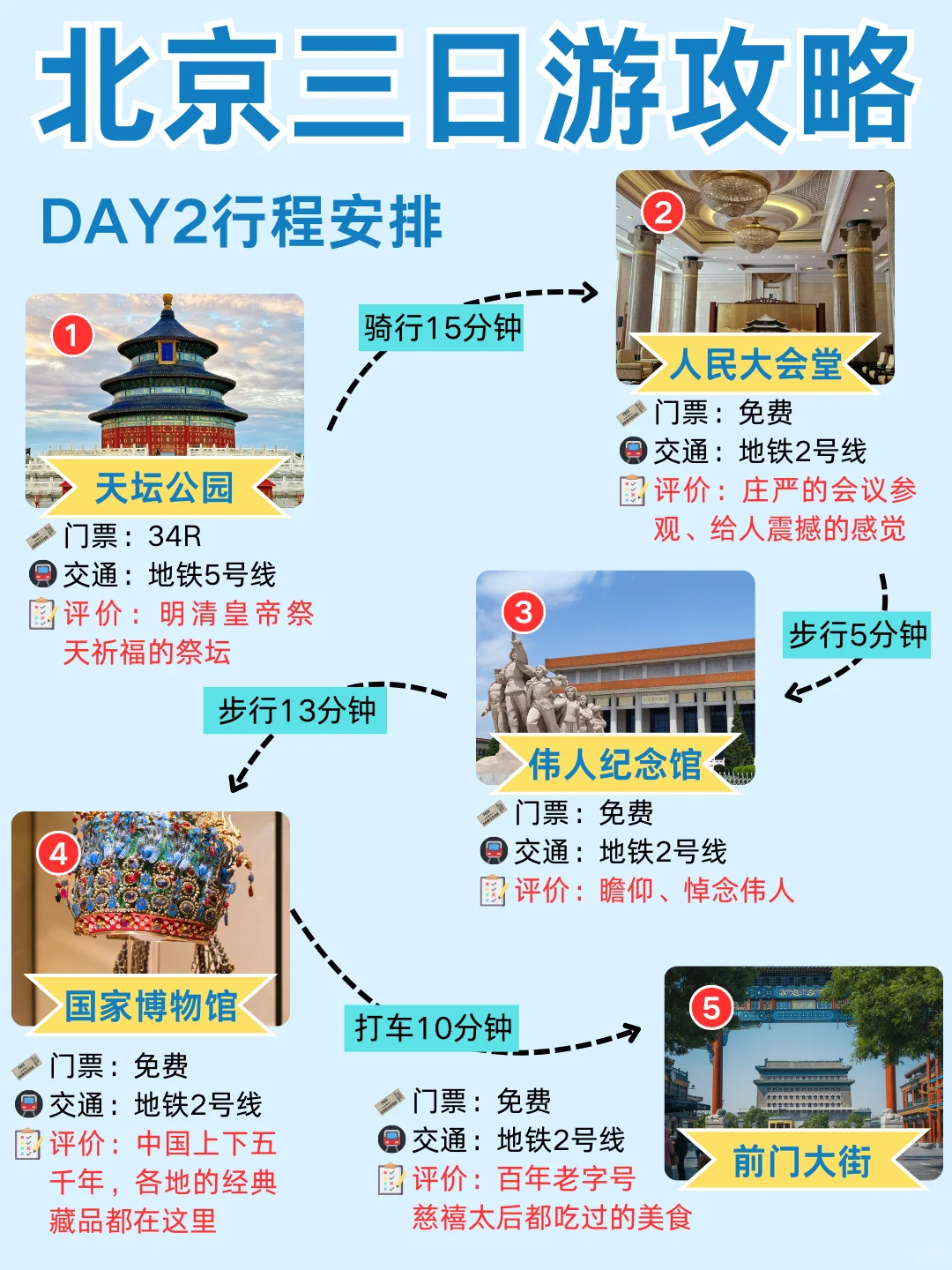 第一次去北京的姐妹👭直接来抄作业吧 -