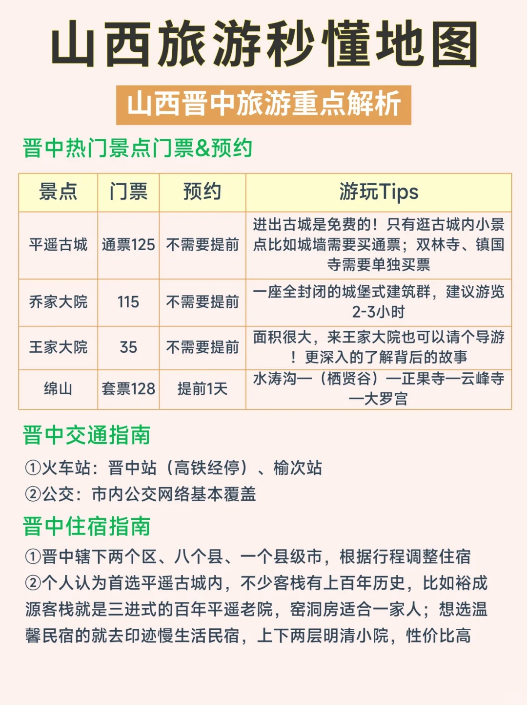 山西景点现状㊙️山西5A景点，你去过几个？