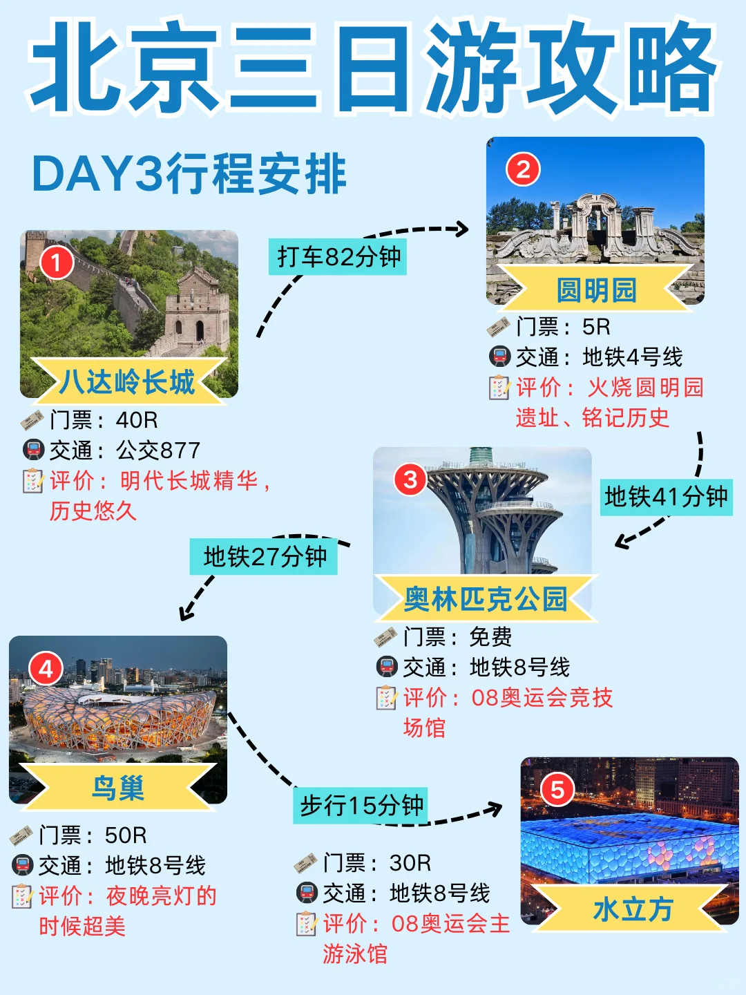 第一次去北京的姐妹👭直接来抄作业吧 -