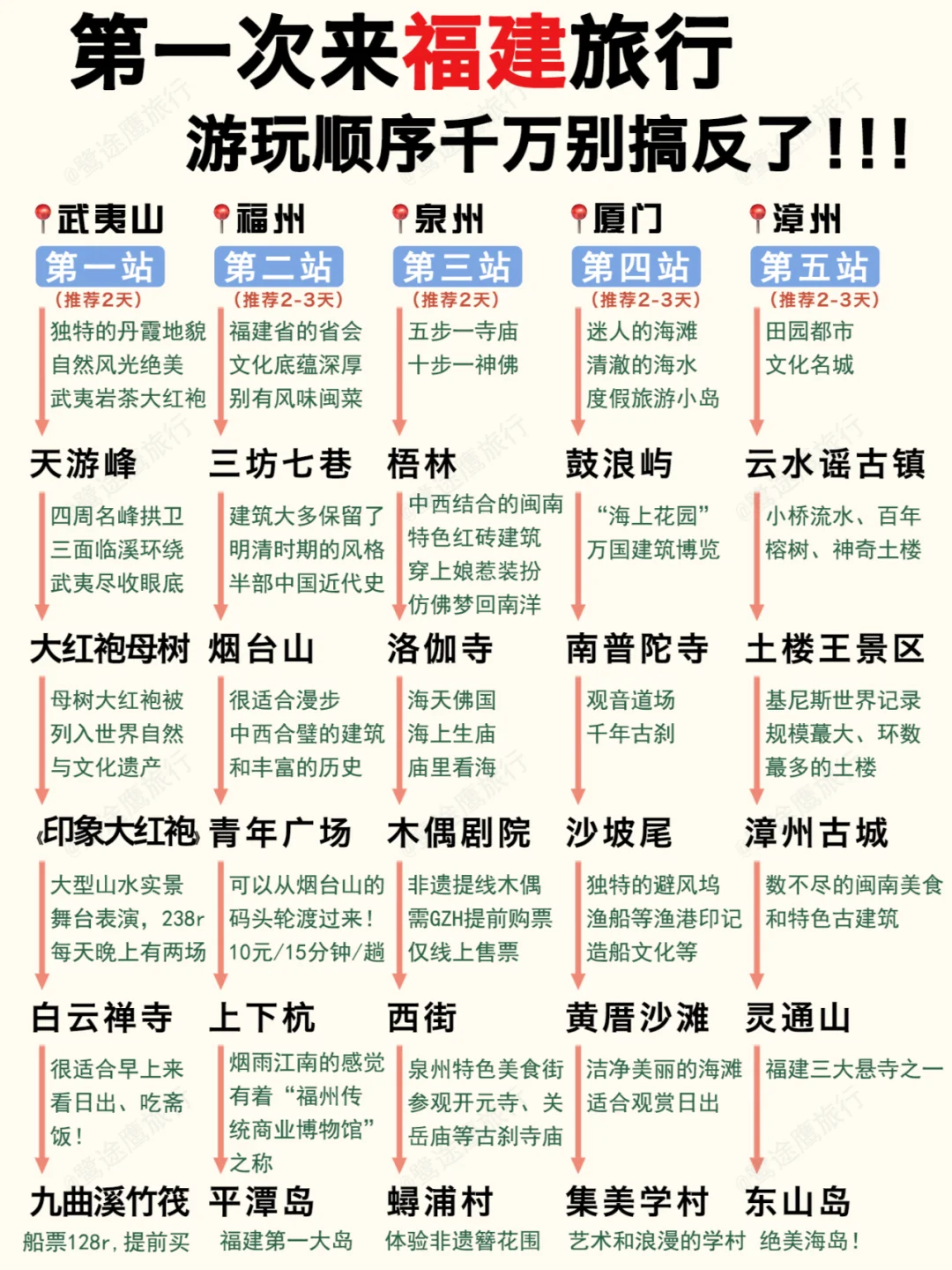 福建旅游秒懂攻略🔥千万别把顺序搞反😭