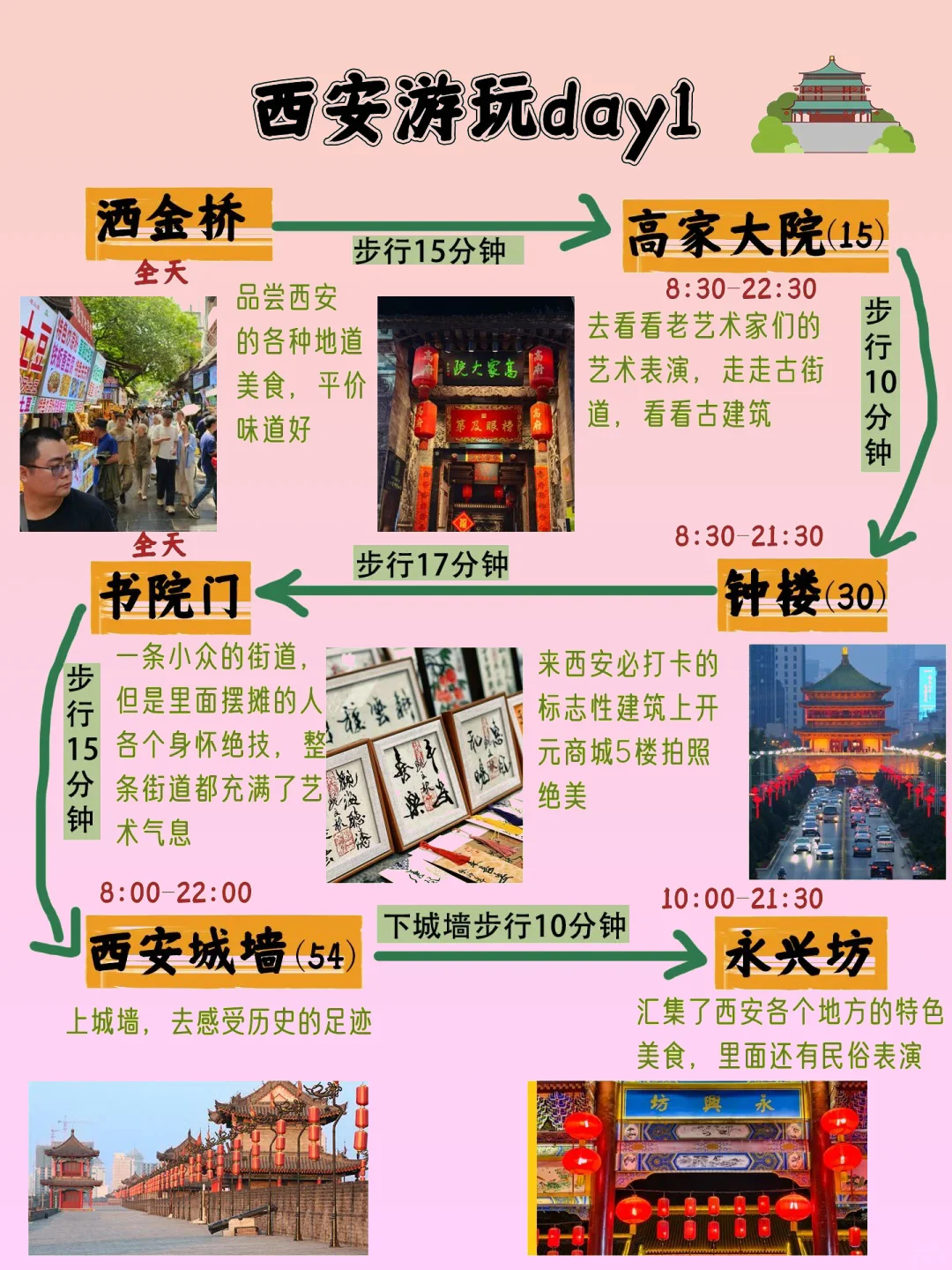西安3日游全攻略✅️主打不绕路！！