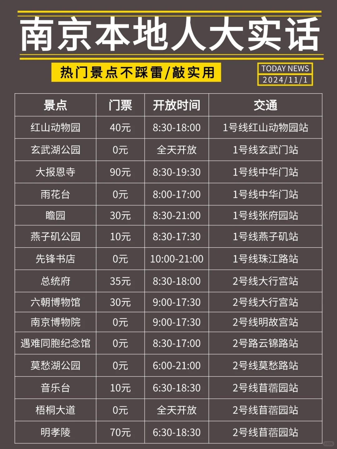 南京攻略|超全保姆级✅省时又省心‼