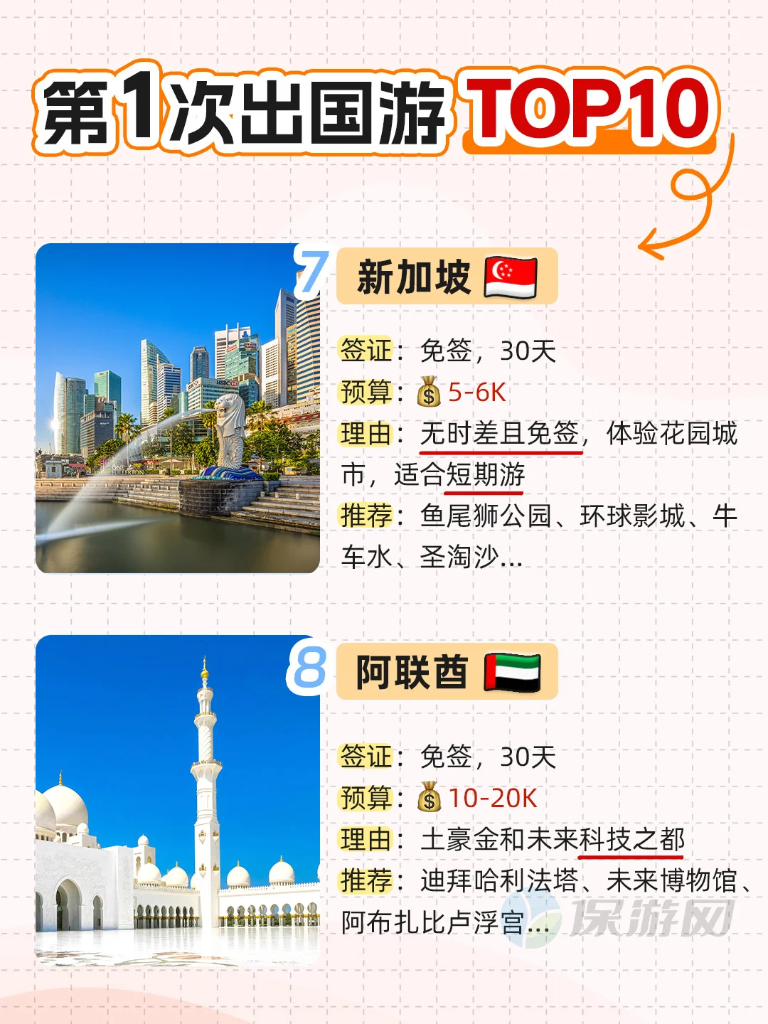 第一次出国去哪玩？必去TOP10国家盘点❗❗