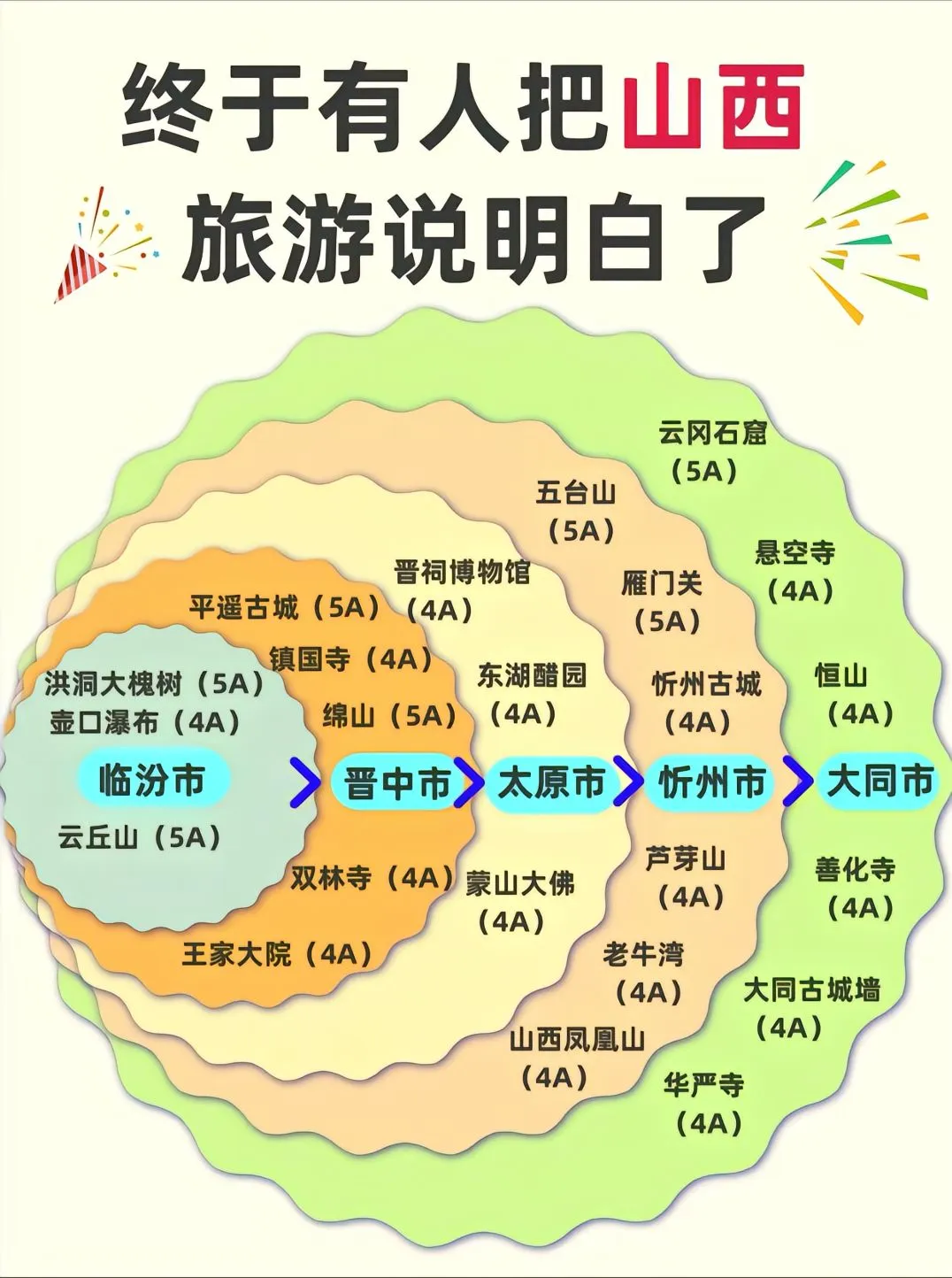 终于有人把山西旅游说清楚了