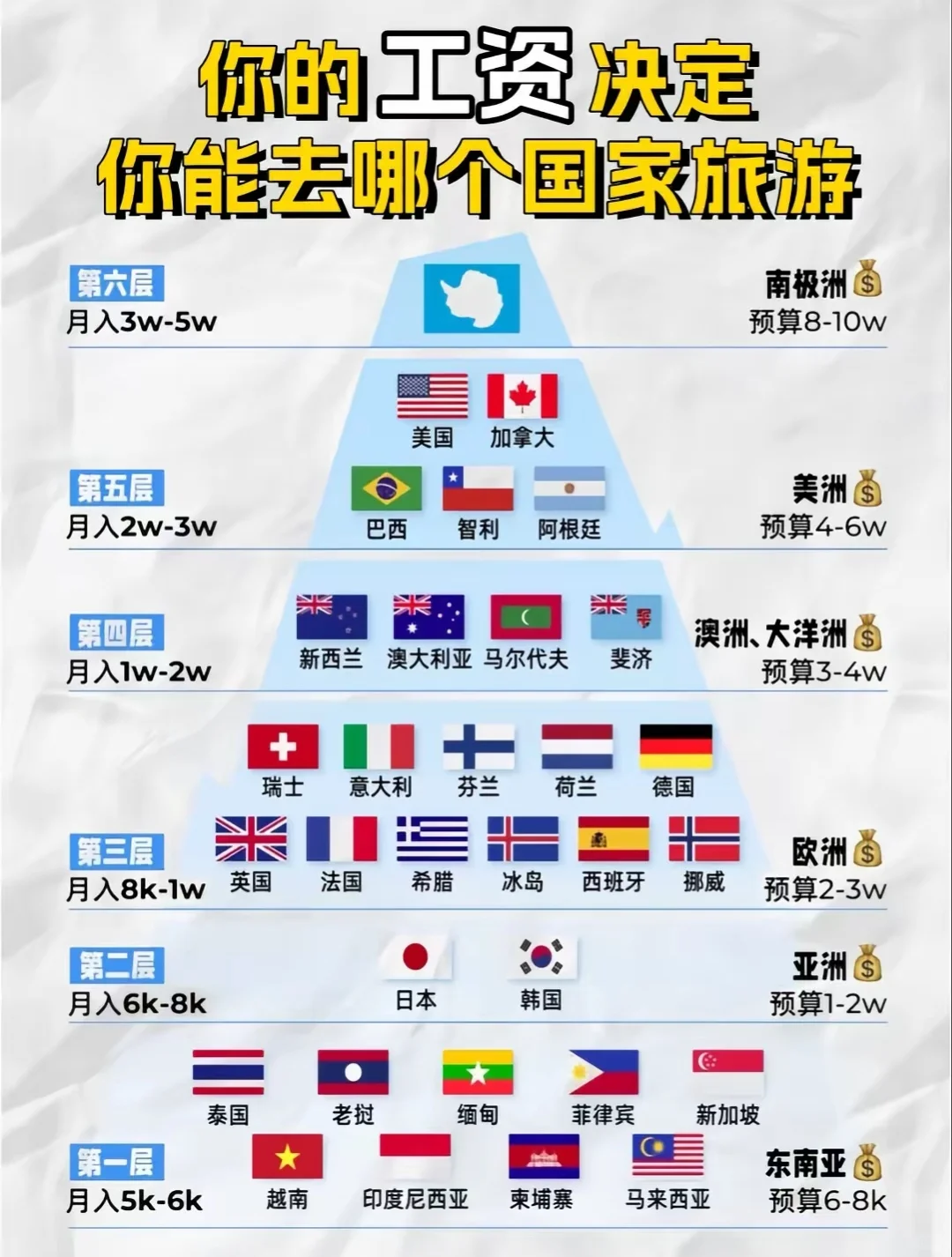 出国玩，不知道去哪🤔看这篇就够了❓❓❓