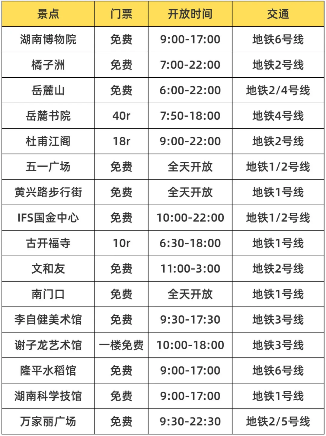 长沙📍景点避坑｜去长沙前一定要看‼️