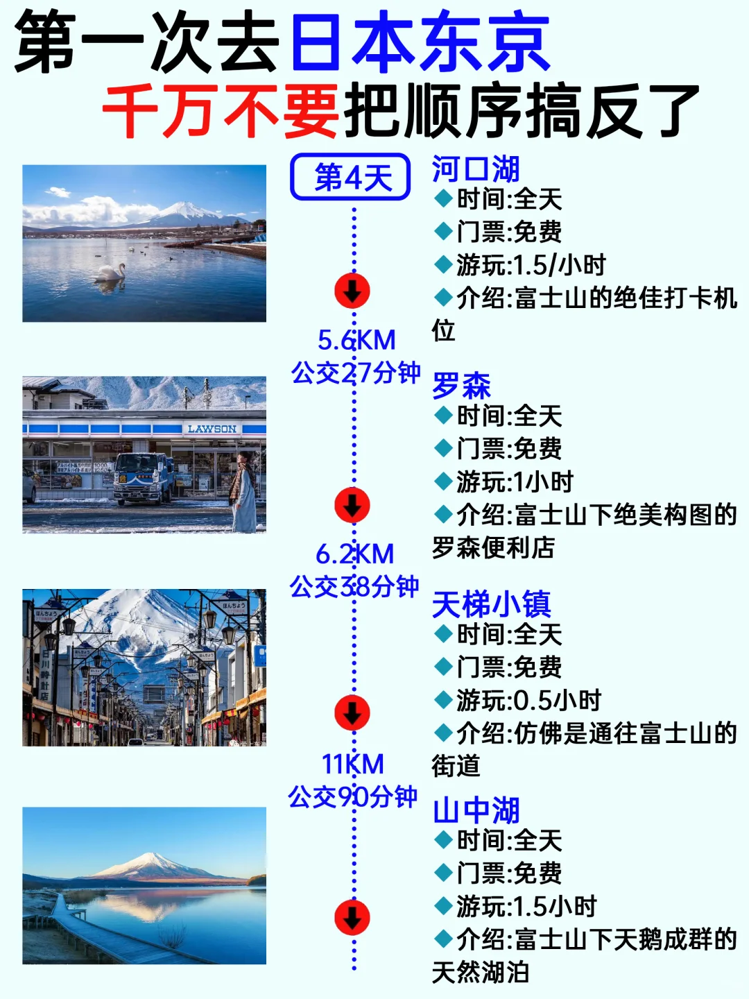 第一次去东京的正确玩法‼️姐妹们别搞错啦❤️