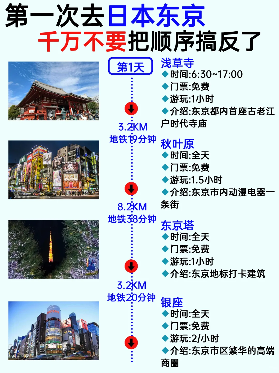 第一次去东京的正确玩法‼️姐妹们别搞错啦❤️