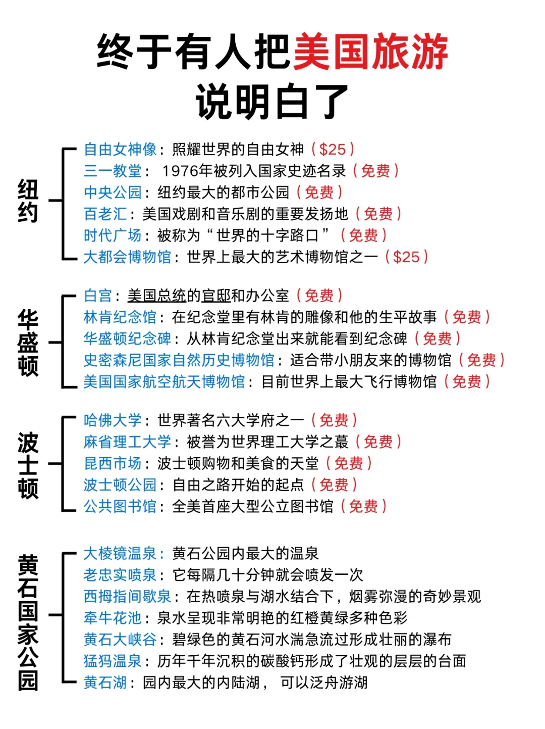 不敢想带着这份攻略去美国旅行有多爽！