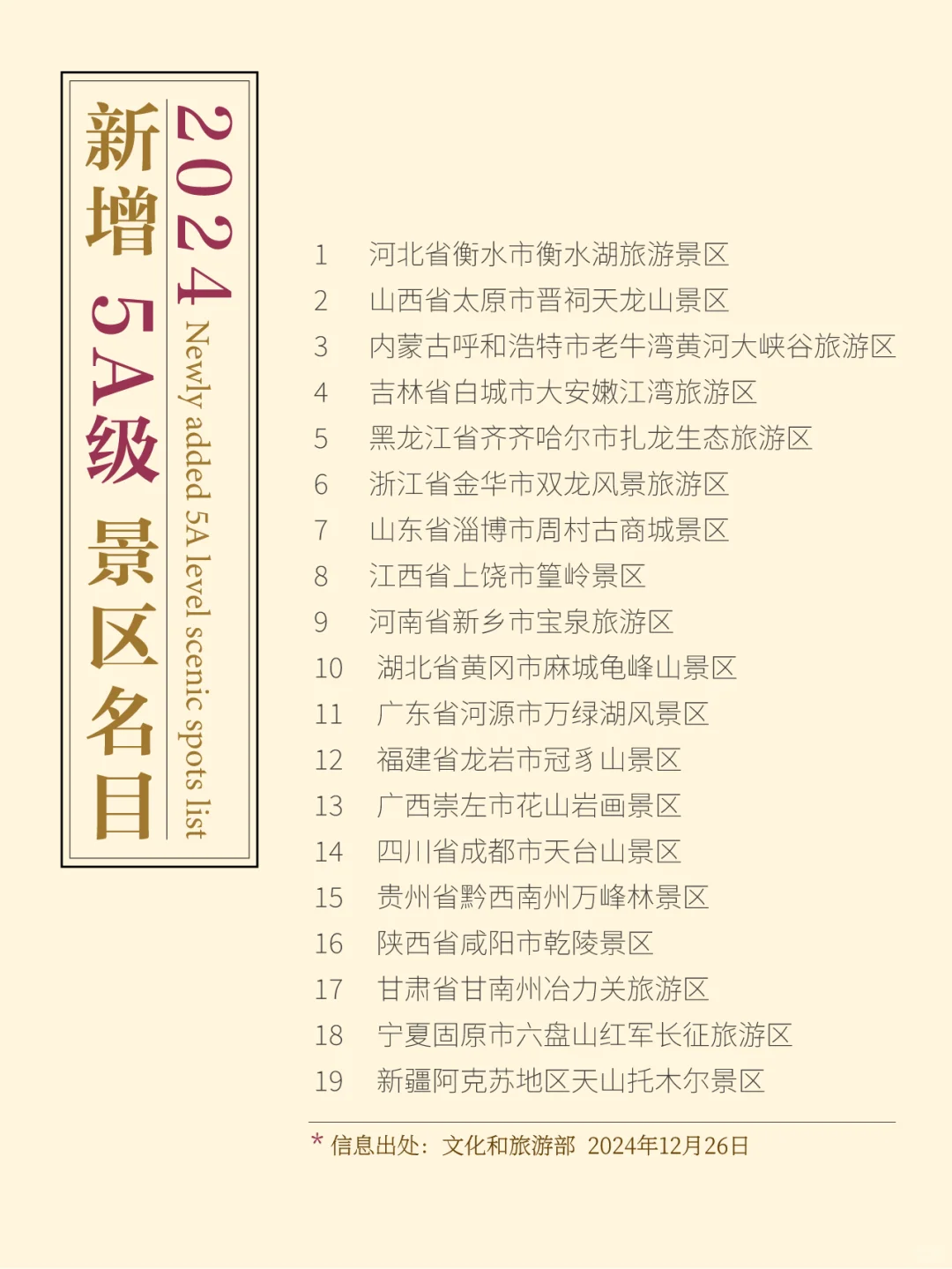 新普5A级景区，你去过几个？