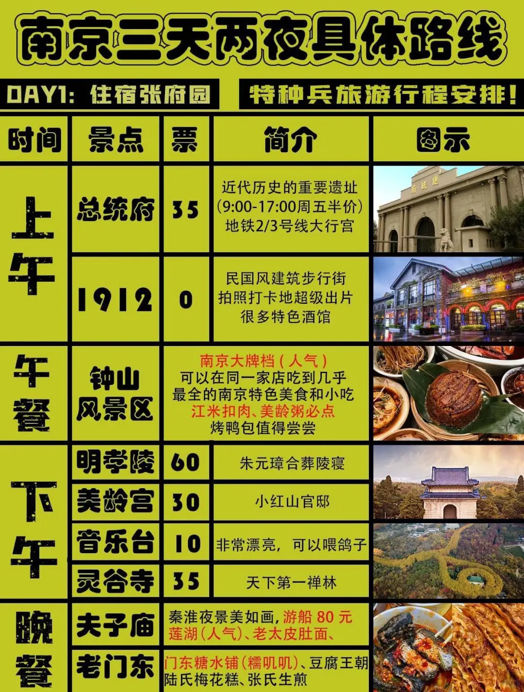 【古朴南京】🌲朱元璋的眼光不会错❗