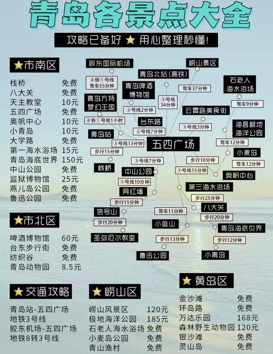 青岛景点攻略大全🗺️一图秒懂！你打卡了多少