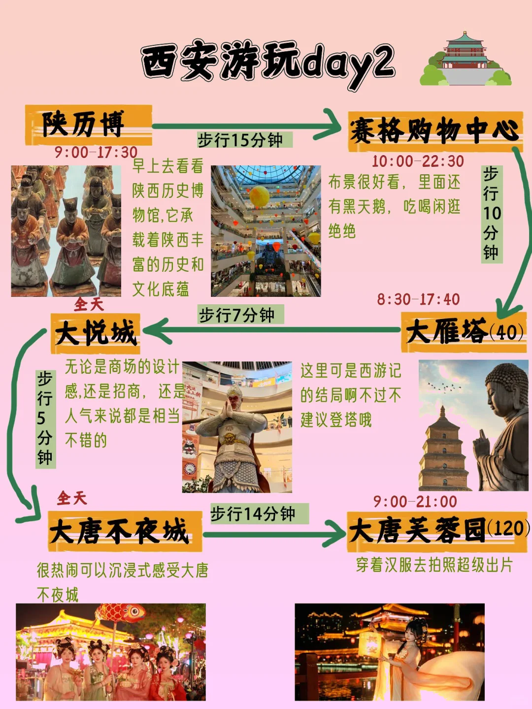 西安3日游全攻略✅️主打不绕路！！