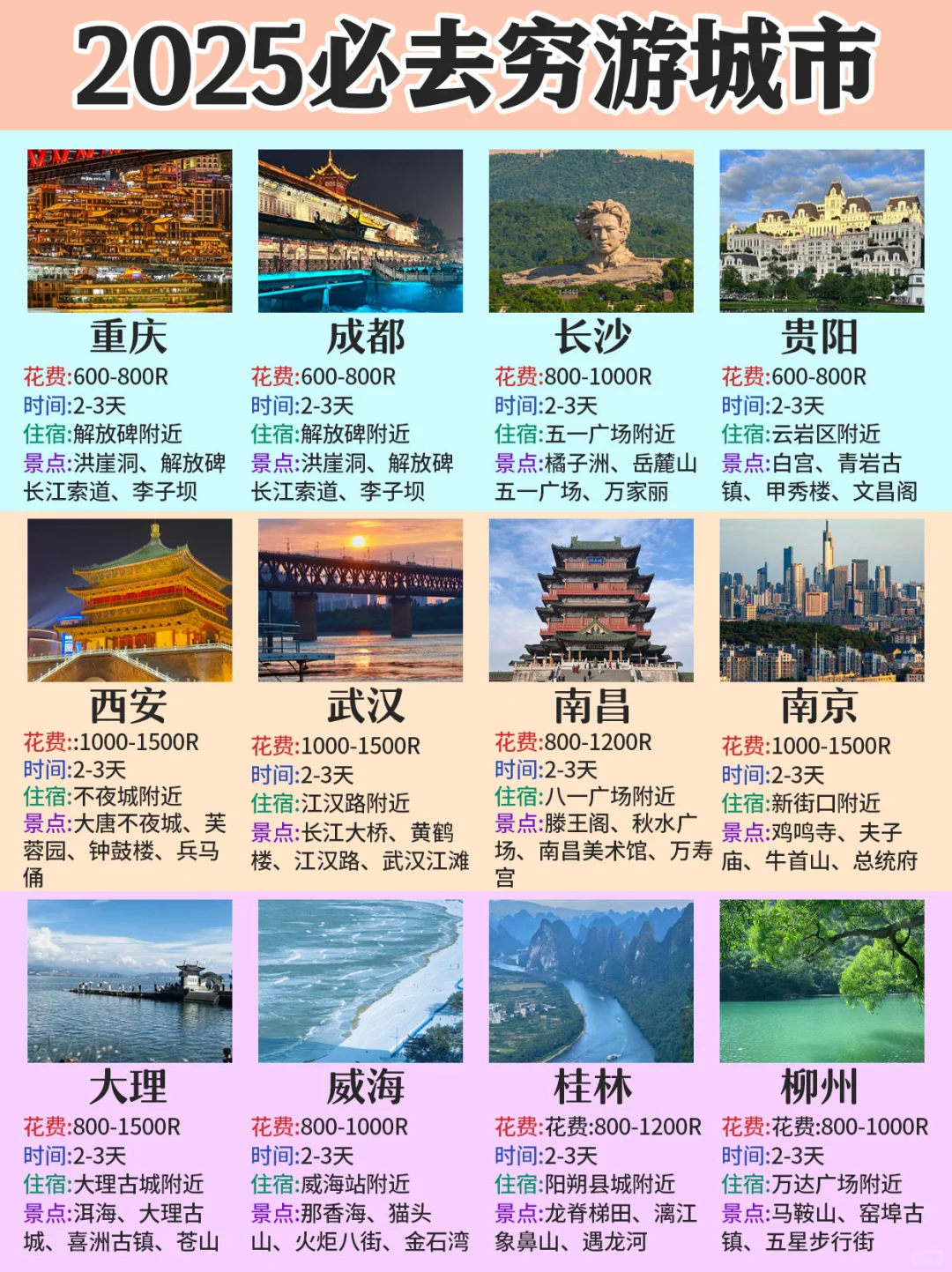 适合学生党穷游的12座城市🔥2025年出发🛫