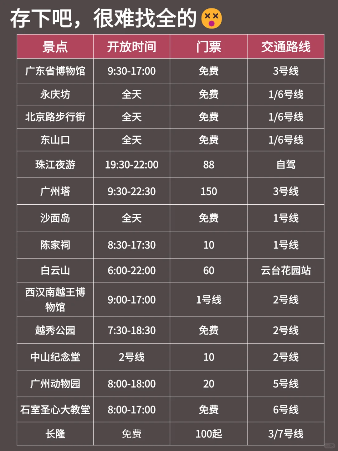 写给1-3月去广州的姐妹👭超全攻略