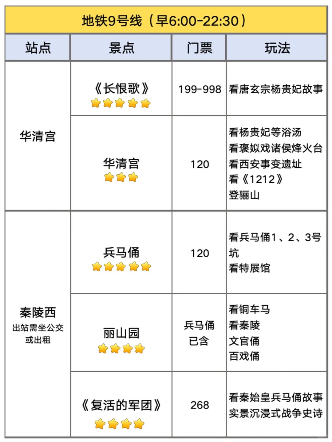 坐地铁直达西安25处超值景点！（2025新版）