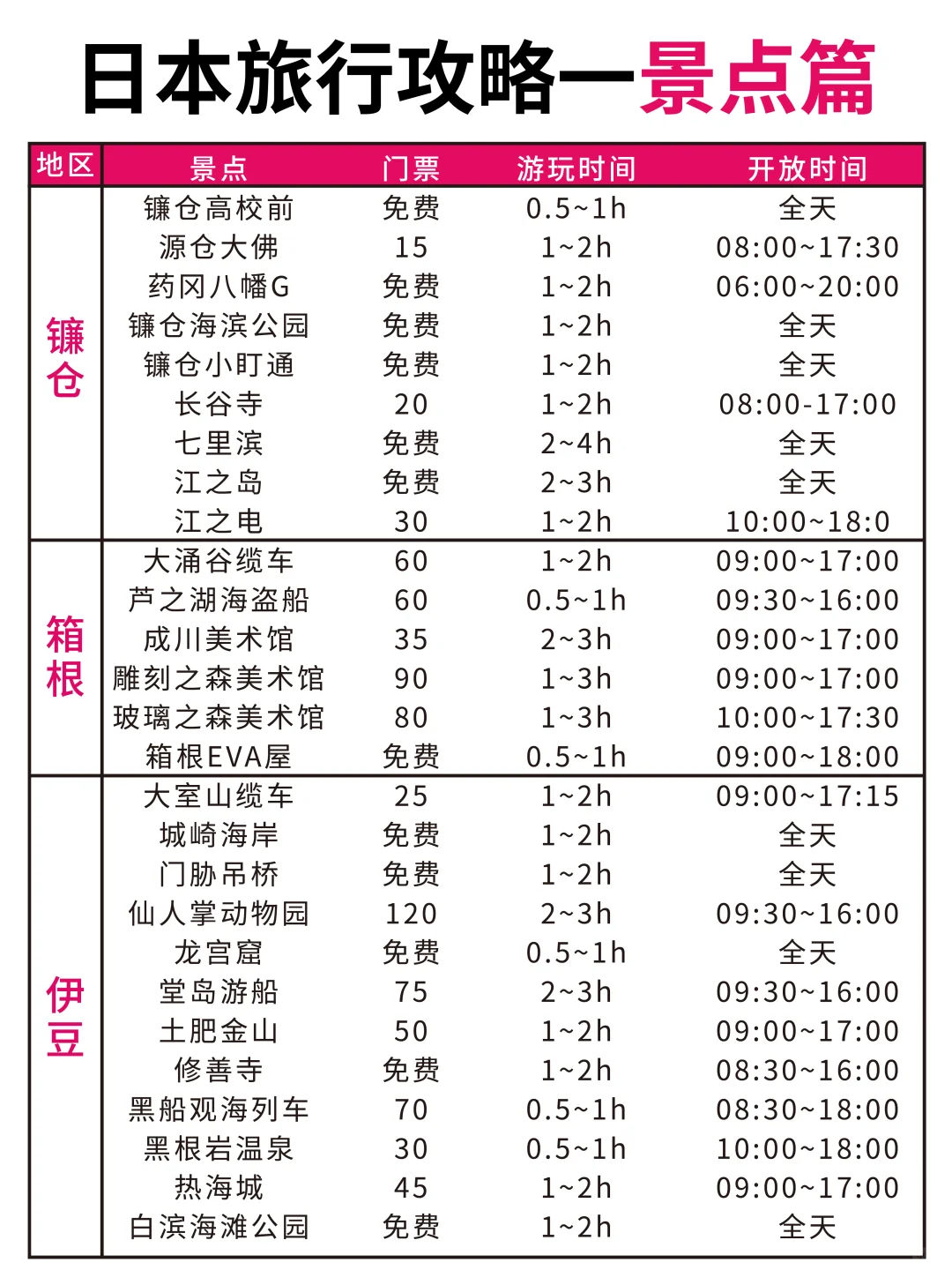 谁懂啊😭终于有人把日本旅行说明白了❗❗