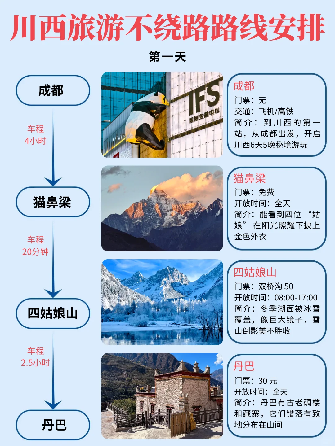 第一次去川西怎么玩？6天5晚宝藏攻略🔥