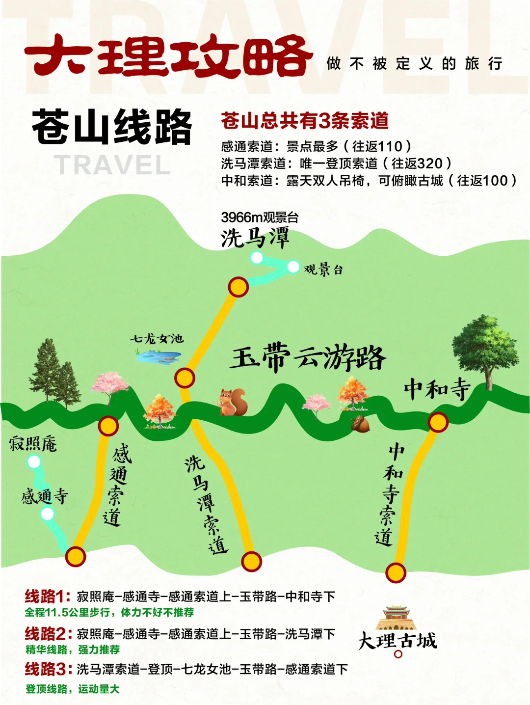 大理怎么玩❗看这一篇就够啦🥳