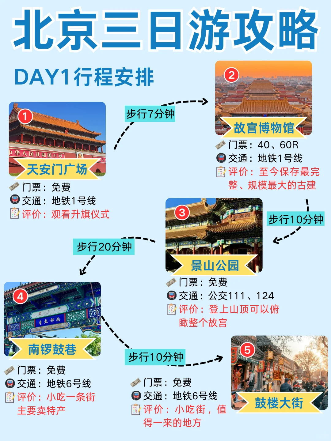 第一次去北京的姐妹👭直接来抄作业吧 -