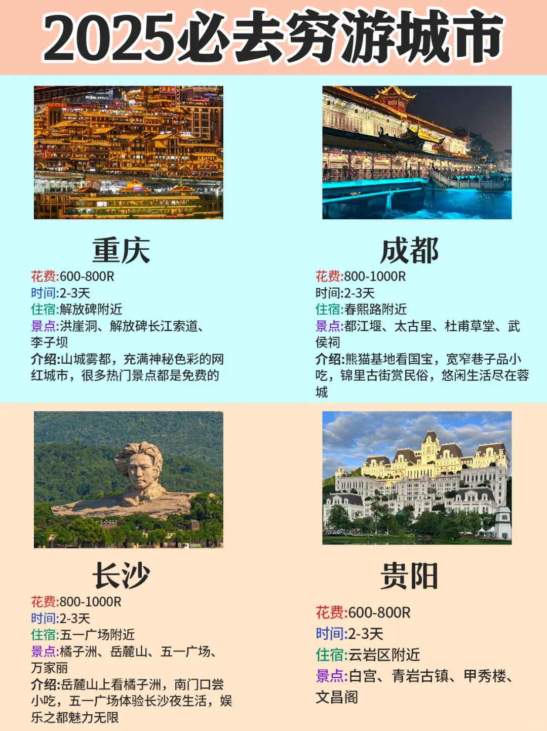 适合学生党穷游的12座城市🔥2025年出发🛫