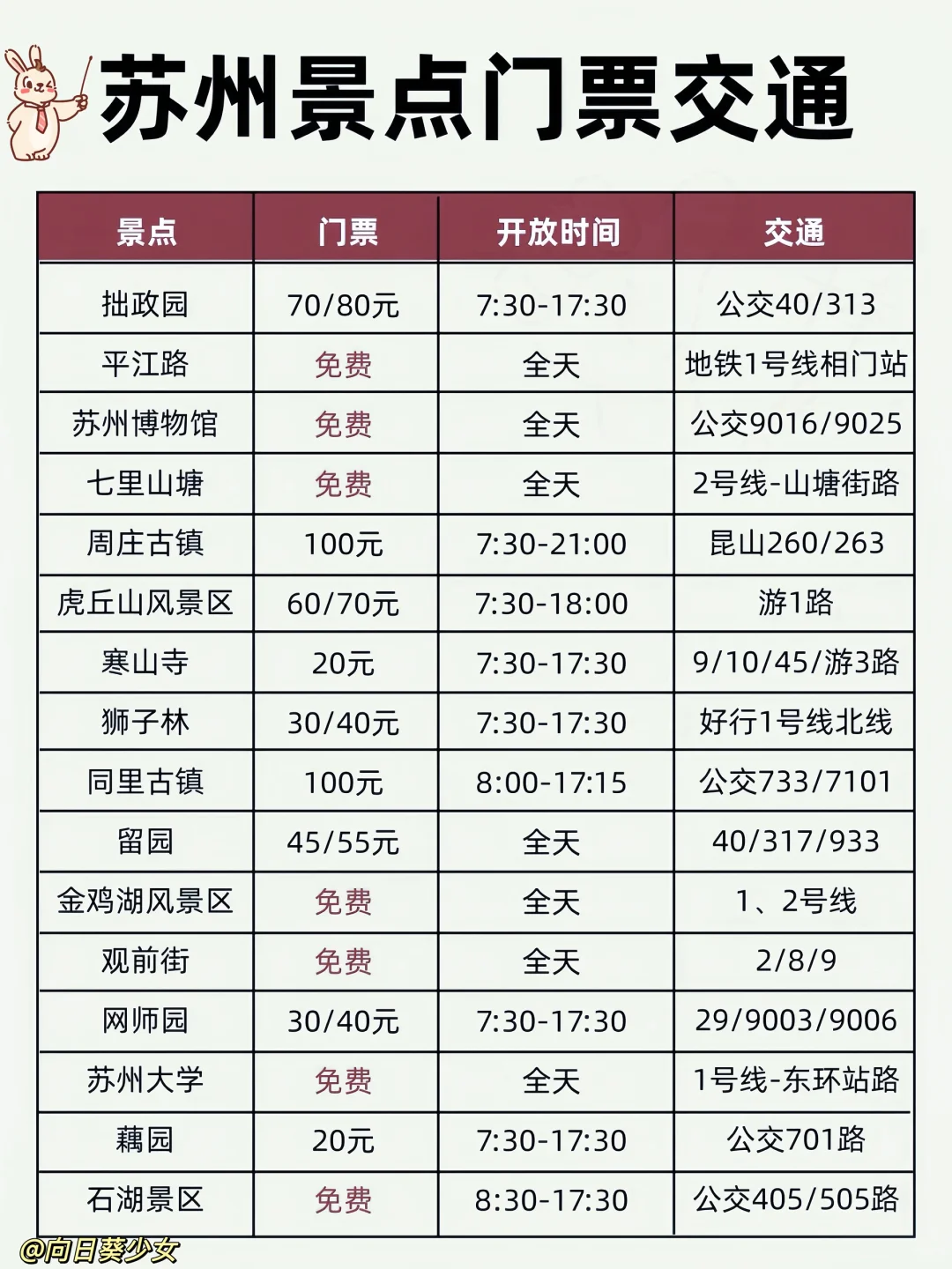 终于把苏州的旅游景点路线图画好了❗️