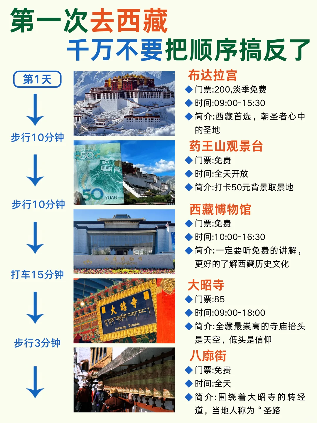 11-12🈷西藏旅游🍃懒人版路线攻略分享