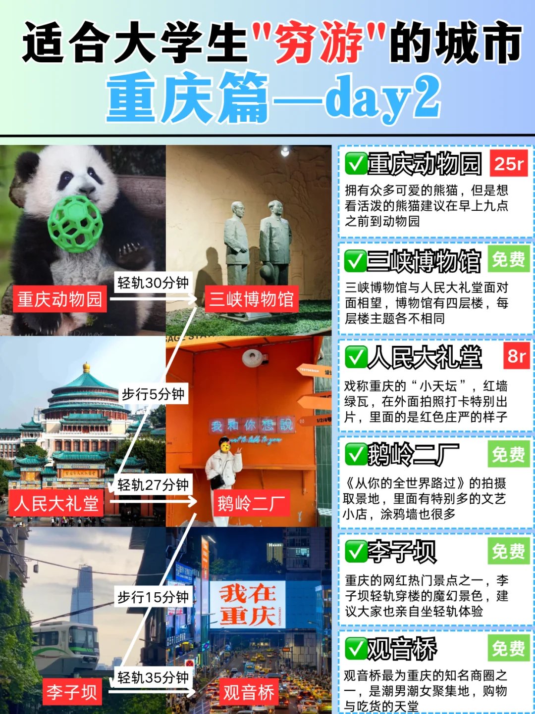 码住✅适合大学生情侣‖闺蜜穷游的城市💯