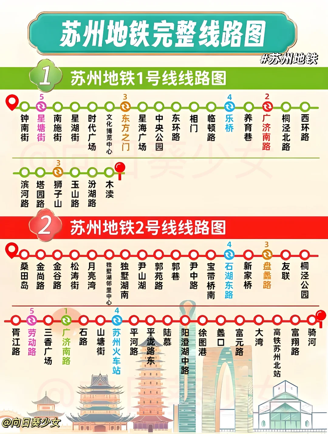 终于把苏州的旅游景点路线图画好了❗️