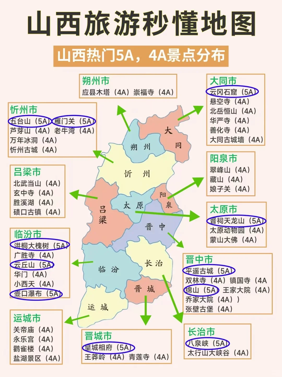 山西景点现状㊙️山西5A景点，你去过几个？