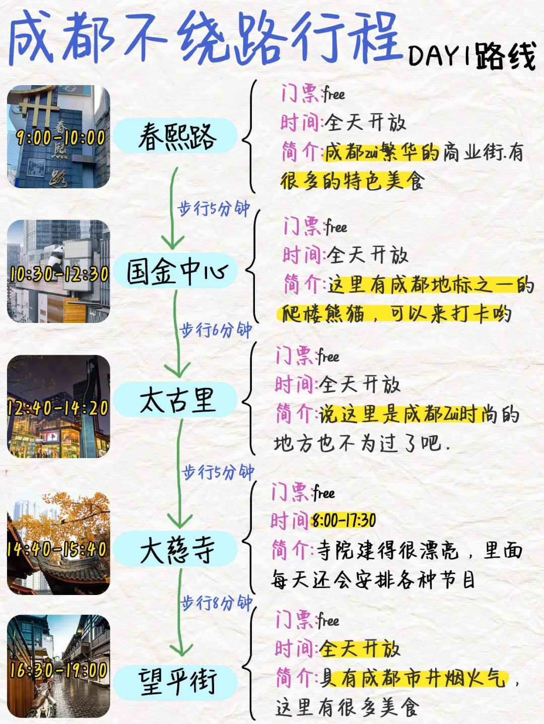 成都旅游攻略｜3日游不绕路路线✅