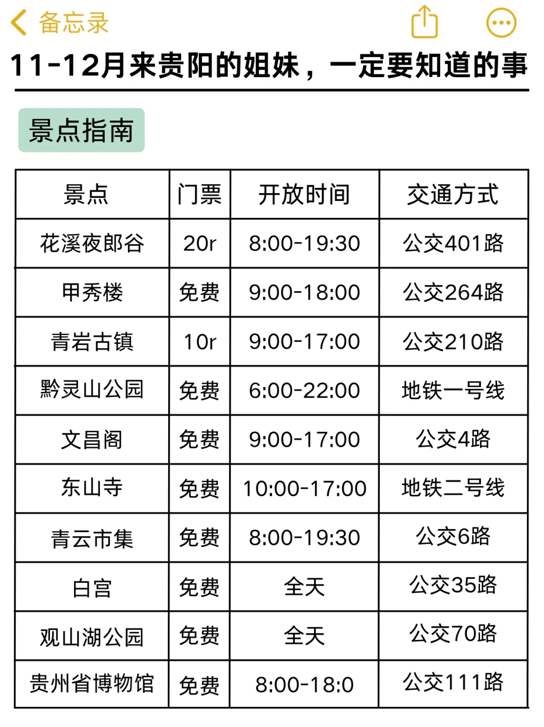 贵阳现状…真心建议还没有出发的姐妹看完