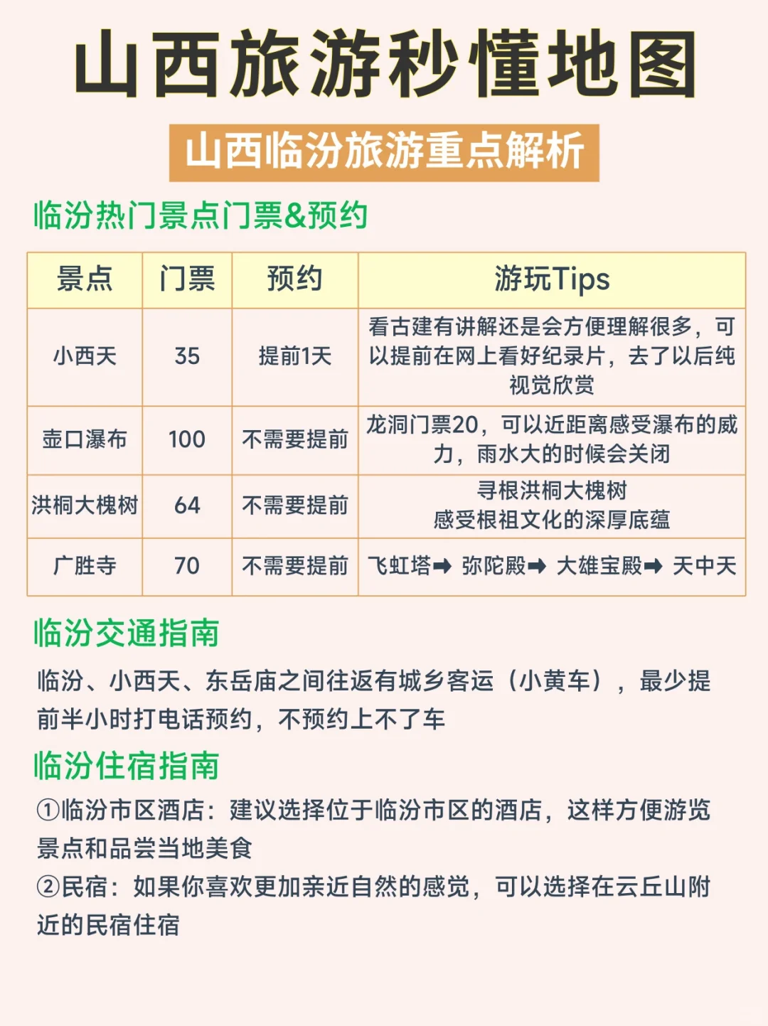 山西景点现状㊙️山西5A景点，你去过几个？