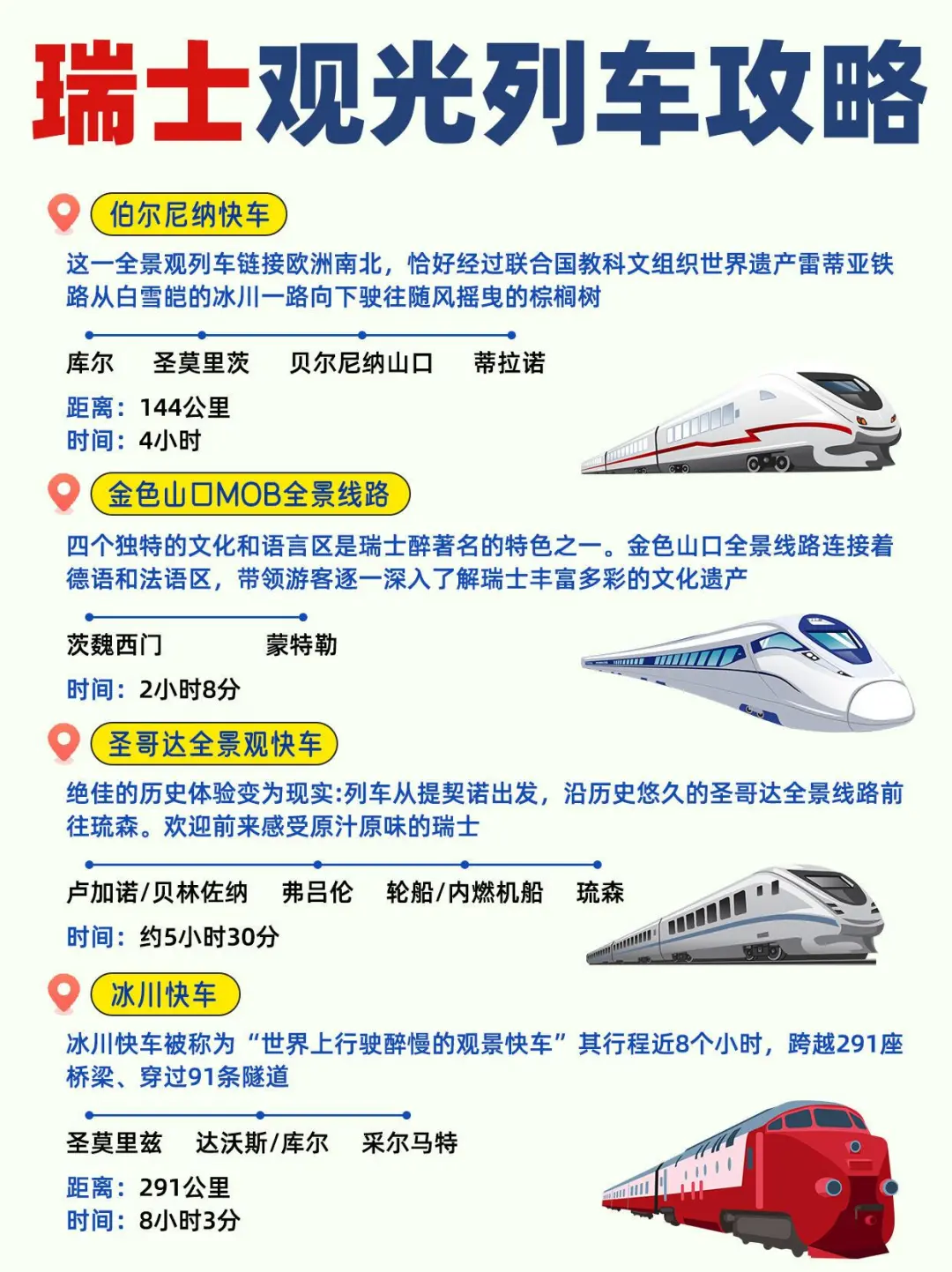 🎈瑞士旅游 | 一篇搞定的全景攻略✨