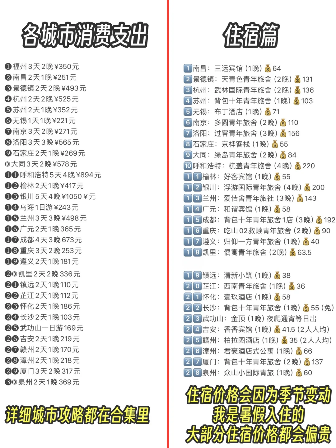 给勇敢的人提供1w块环游中国50天30城的攻略