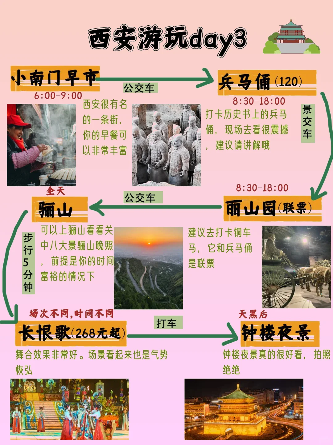 西安3日游全攻略✅️主打不绕路！！