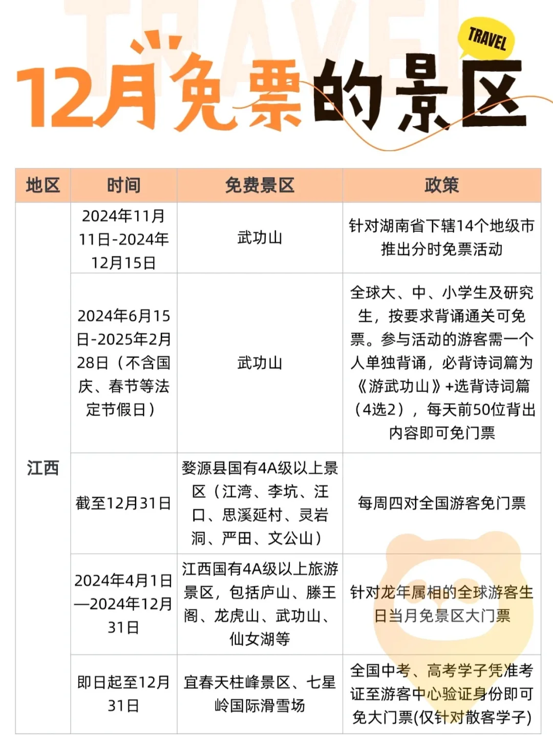 2024年12月全国免门票景区汇总❗️赶紧收藏
