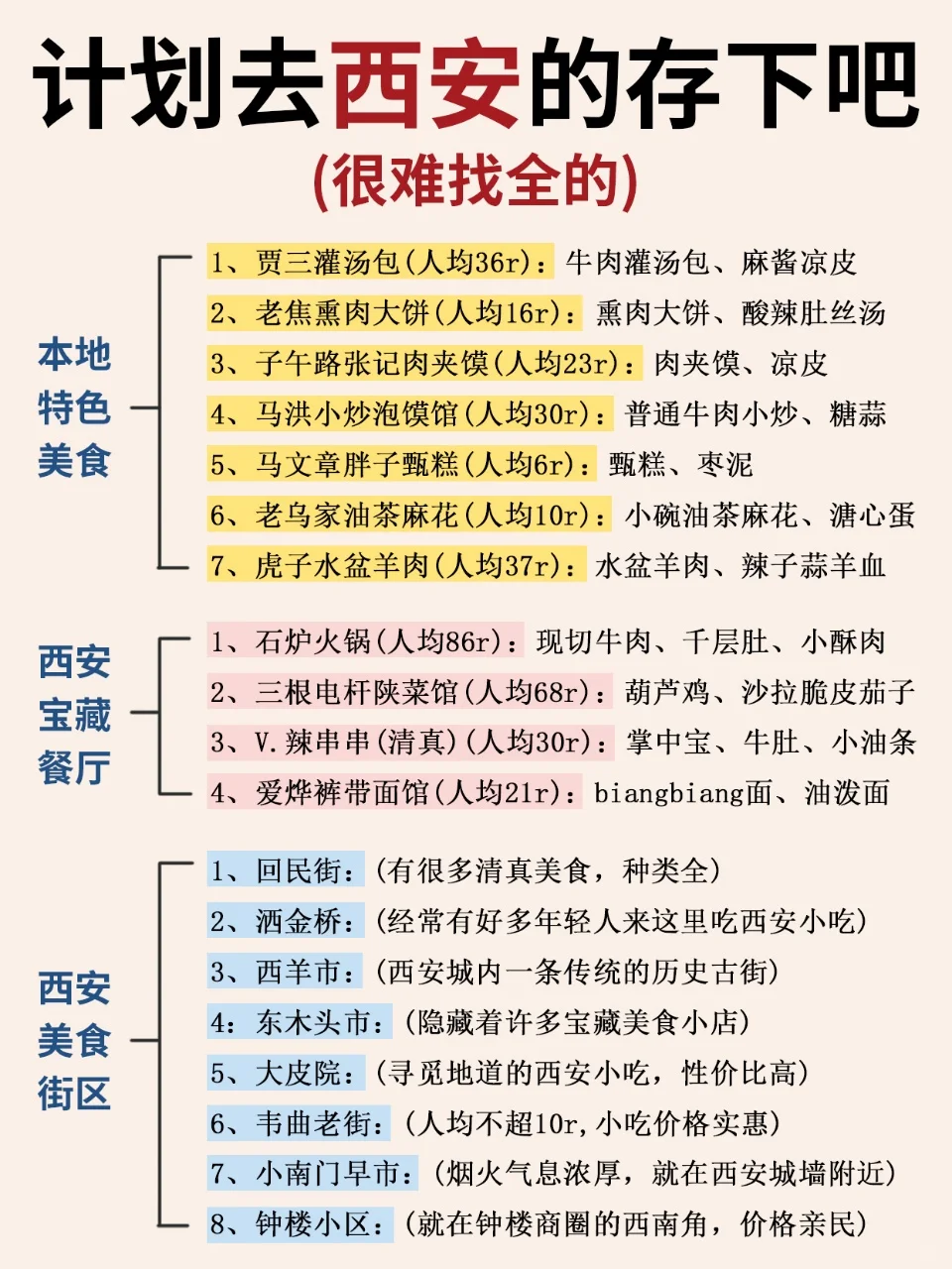 计划来西安旅游的存下吧❗很难找全的