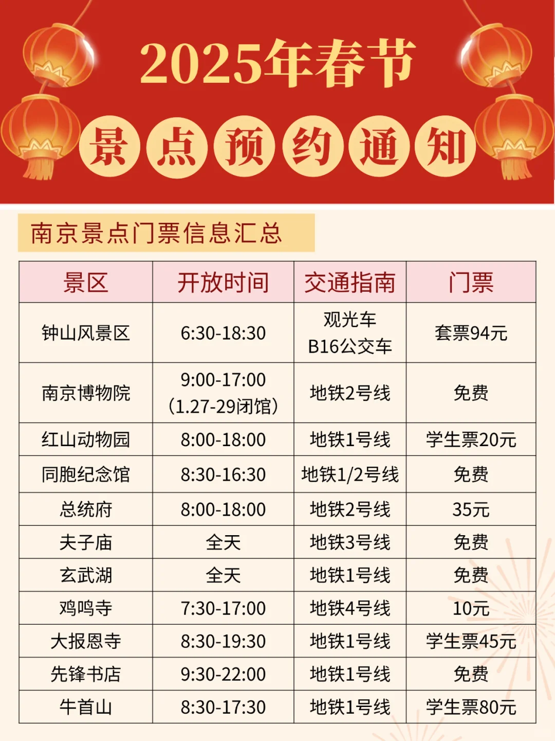 春节来南京各景点预约一定要看！！！