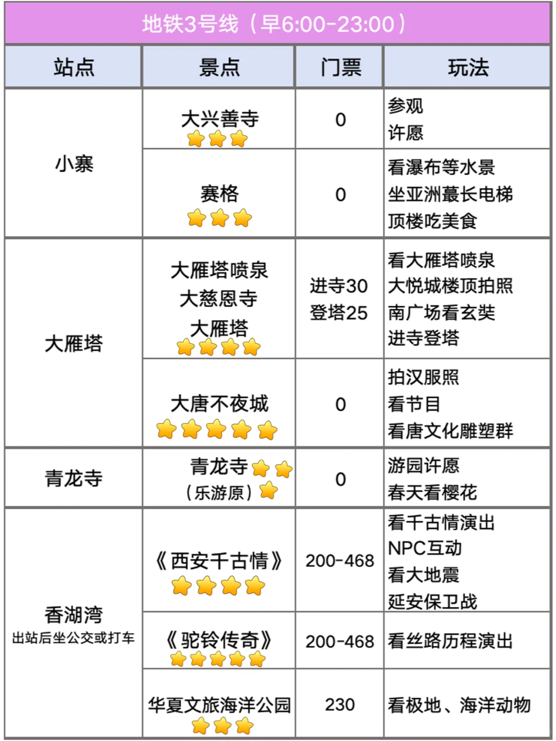 坐地铁直达西安25处超值景点！（2025新版）