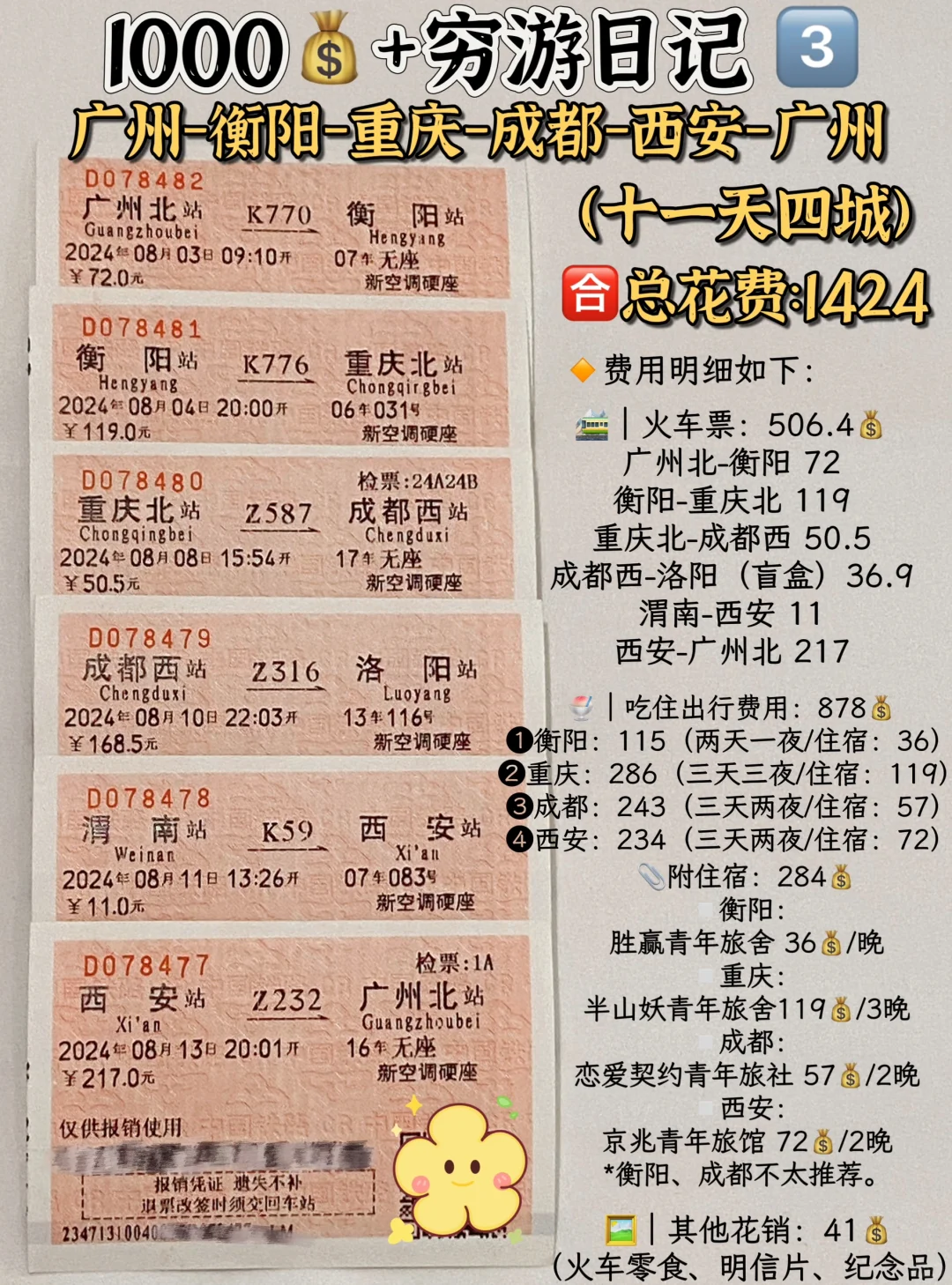 别犹豫了！我真的花1w去了29城穷游🌍