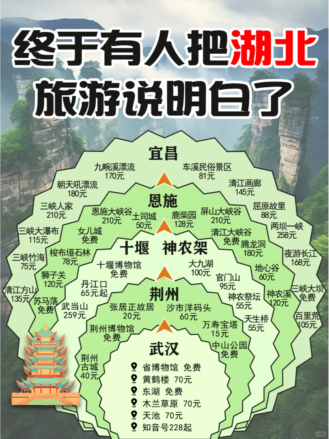 终于有人把湖北旅游说明白了⁉️